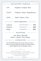 Cryogear scent card — The One for Men Eau de Parfum (back)