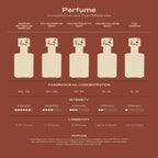 Swiss Arabian Incense 01 Extrait de Parfum · 1.7 oz / 50 ml