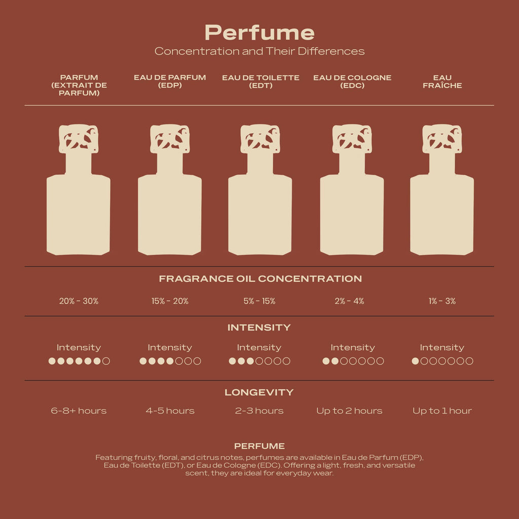 Swiss Arabian Tobacco 01 Extrait de Parfum · 1.7 oz / 50 ml