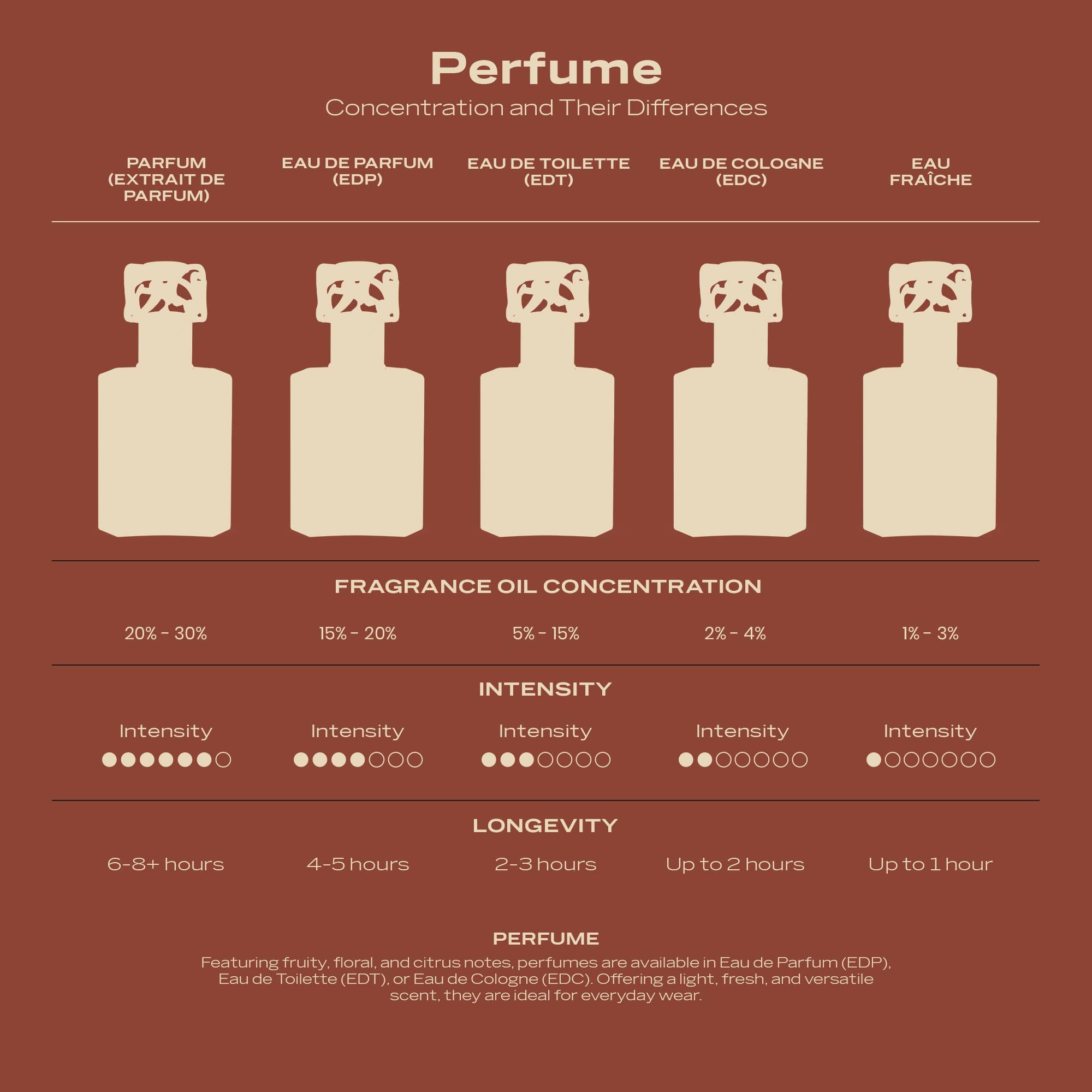 Swiss Arabian Tobacco 01 Extrait de Parfum · 1.7 oz / 50 ml
