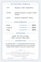 CryoGear scent card, Parfums de Marly Valero Extrait de Parfum, back: notes, performance, occasion