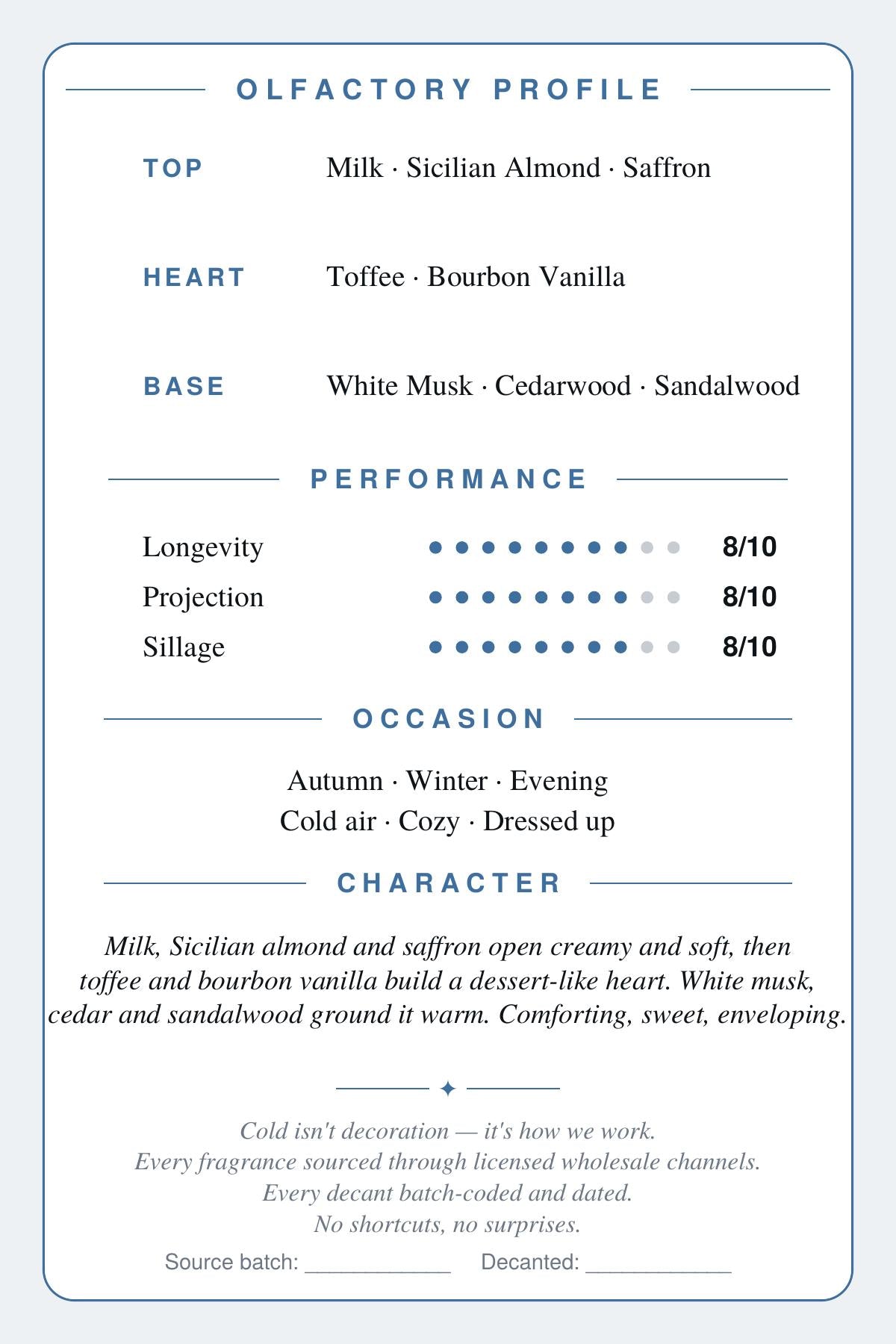 CryoGear scent card — Italica, olfactory profile