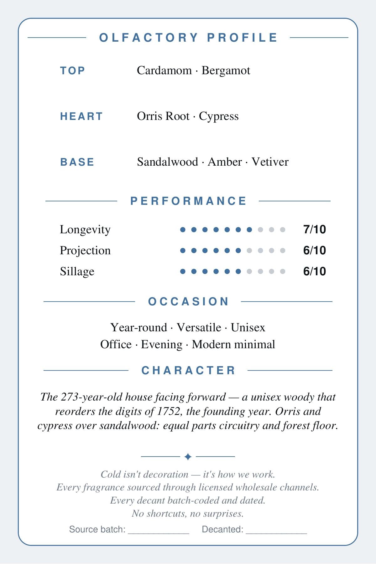 Caswell-Massey 2571 scent card — olfactory profile