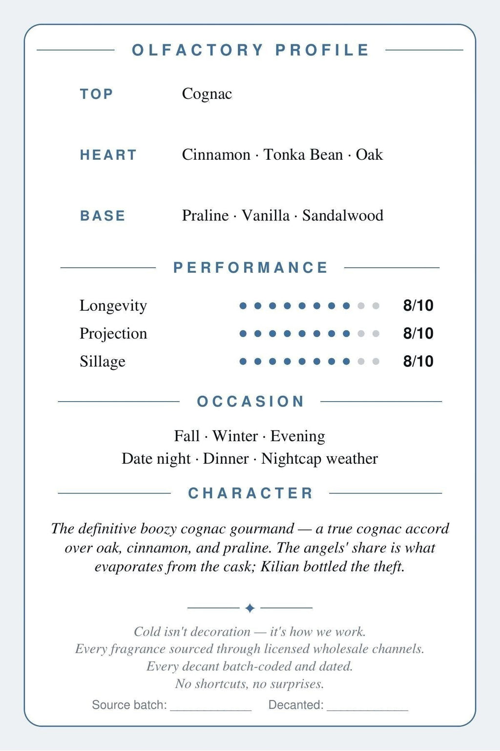 Kilian Angels' Share scent card — back