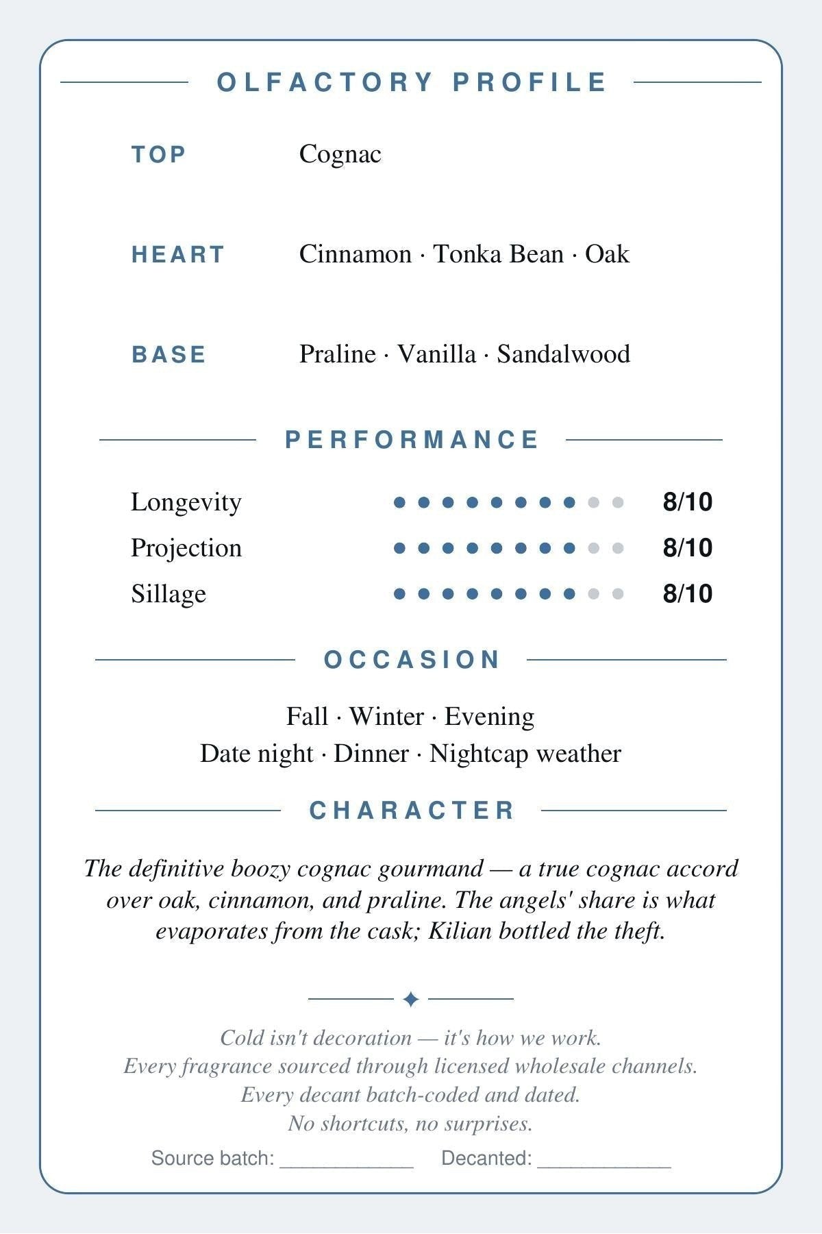 Kilian Angels' Share scent card — back