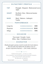 Creed Aventus scent card — back