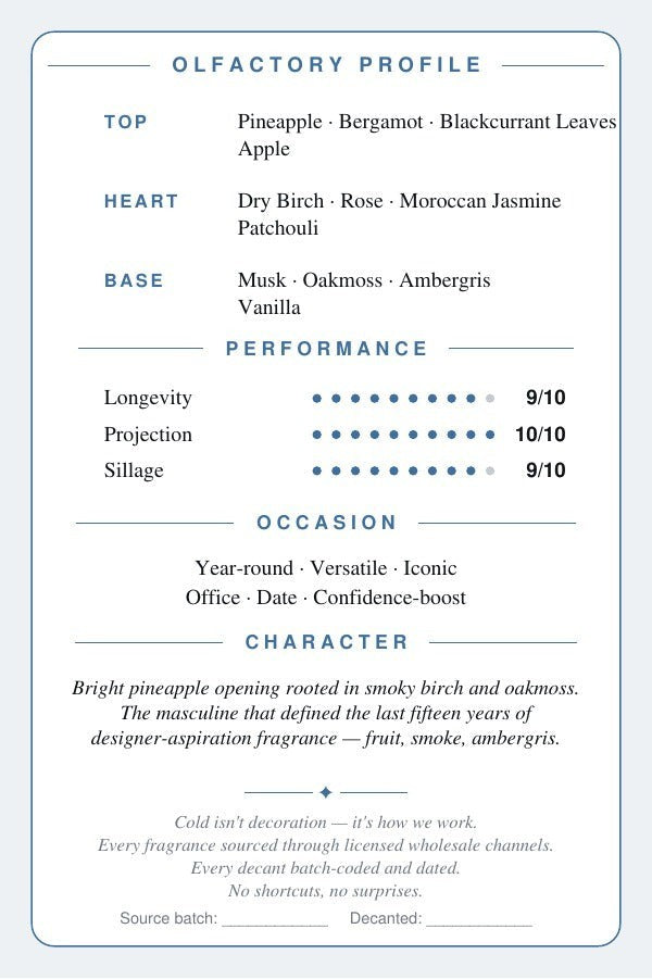 Creed Aventus scent card — back