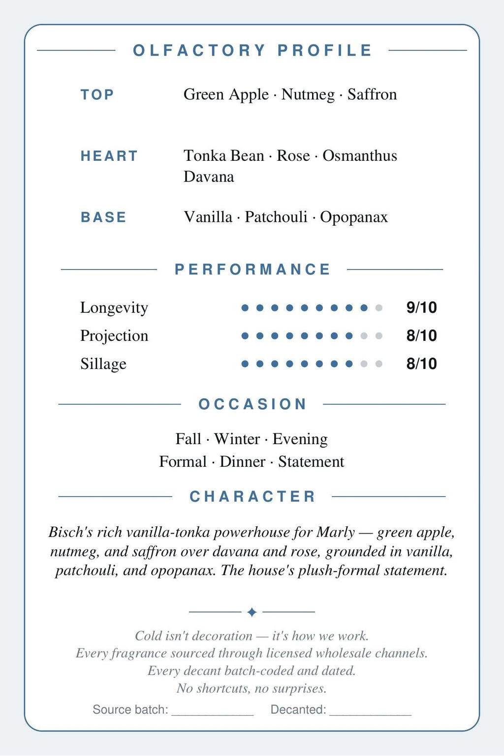 Parfums de Marly Carlisle scent card — back