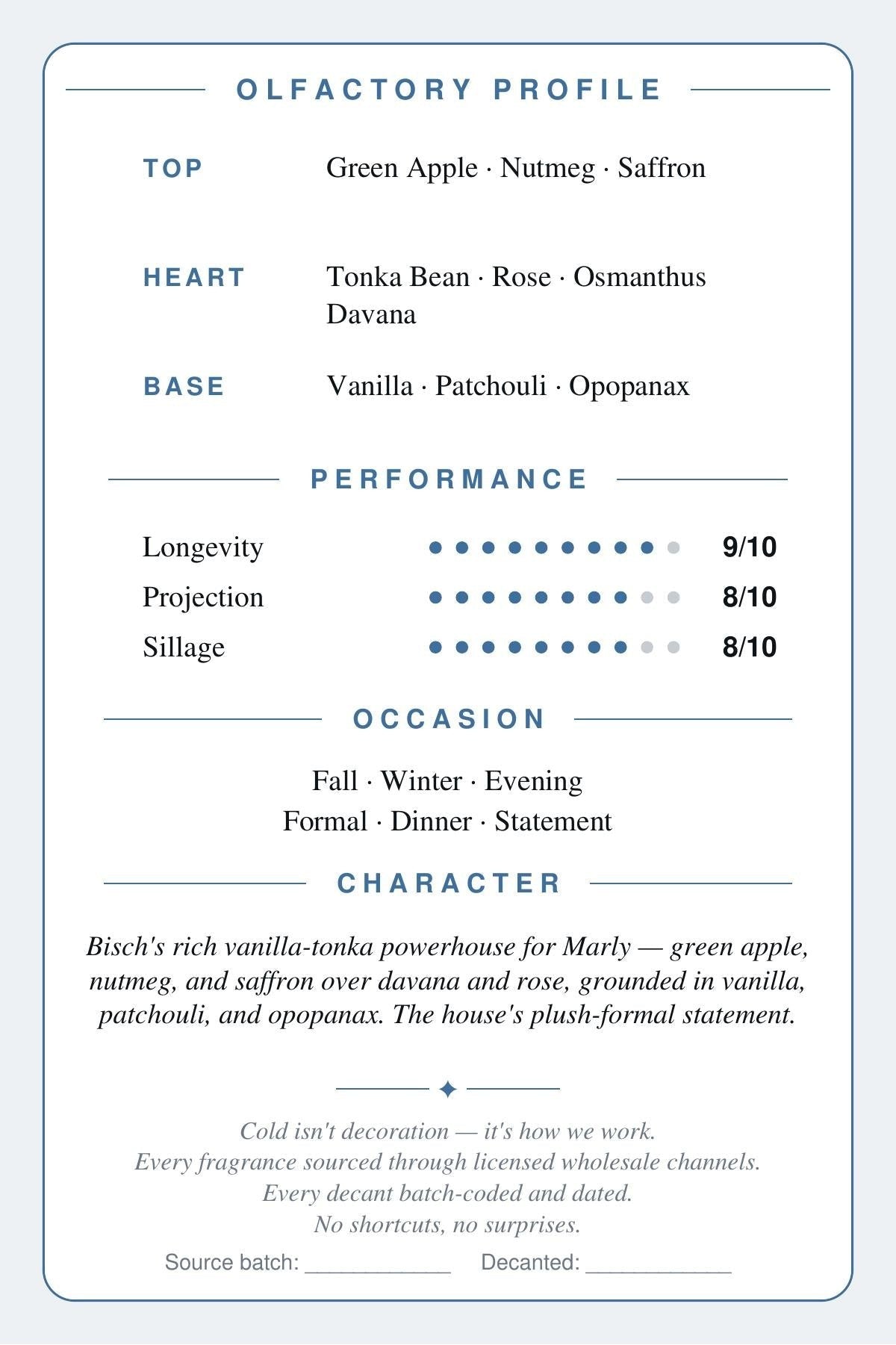 Parfums de Marly Carlisle scent card — back