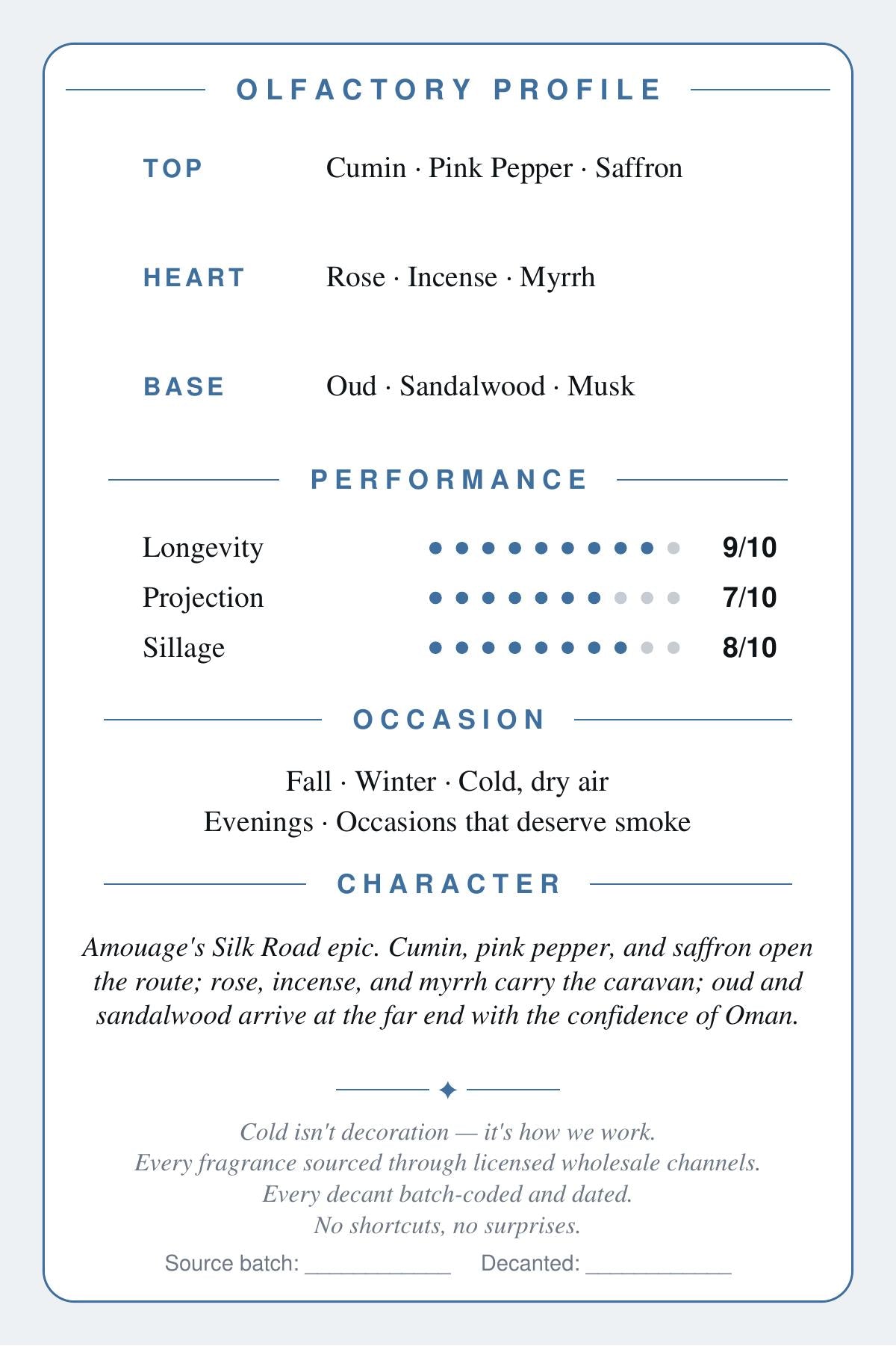 Amouage Epic Man scent card — olfactory profile