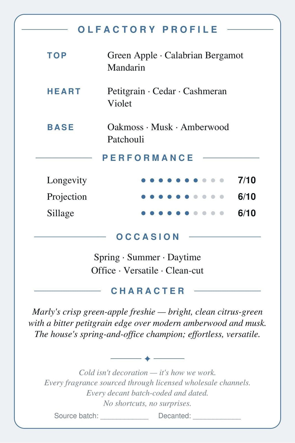 Parfums de Marly Greenley scent card — back