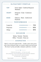 Parfums de Marly Greenley scent card — back