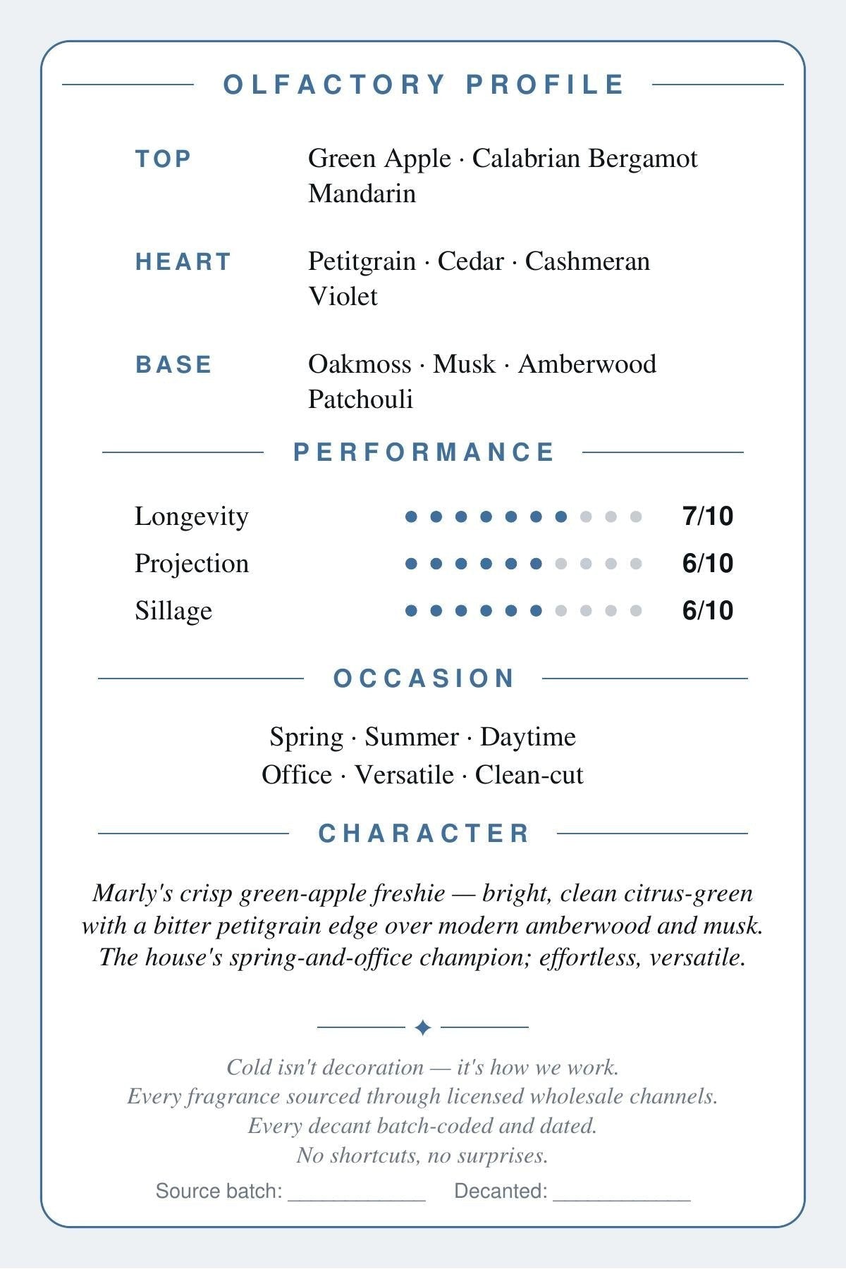 Parfums de Marly Greenley scent card — back