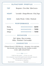 CryoGear scent card, Michael Malul Jet Black Horizon, back: notes, performance, occasion