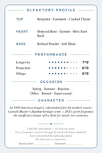 Jockey Club scent card — back