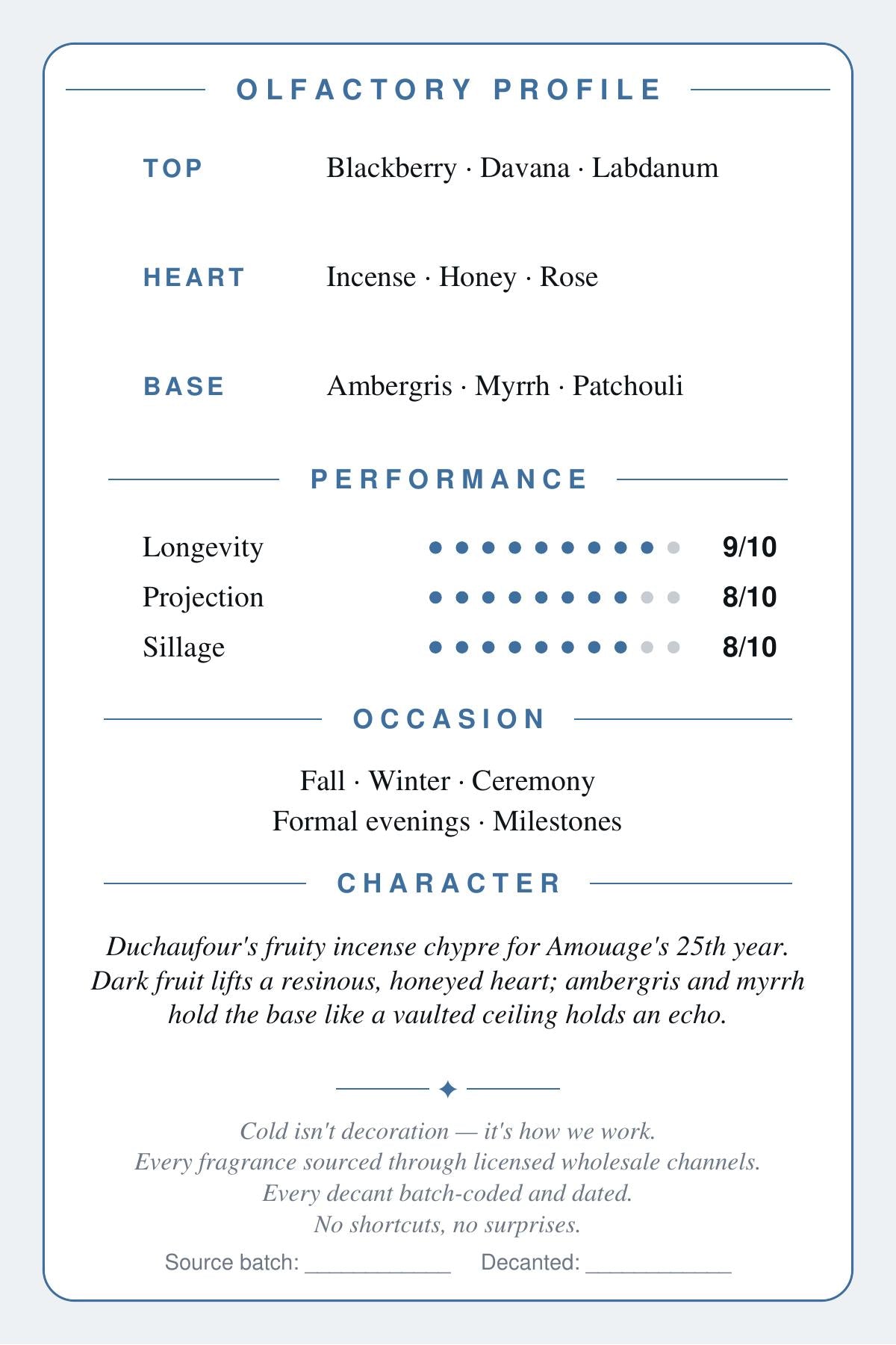 Amouage Jubilation XXV scent card — olfactory profile