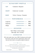 La Nuit de L'Homme scent card — back