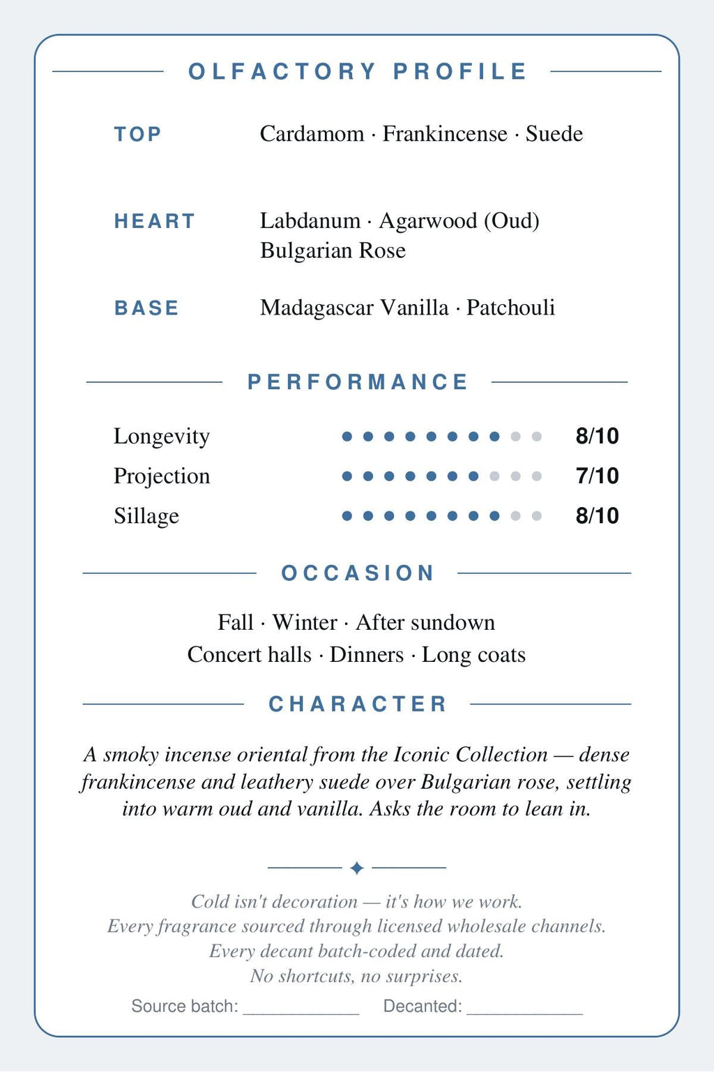 Amouage Overture Man scent card — olfactory profile