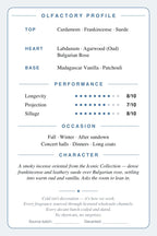 Amouage Overture Man scent card — olfactory profile