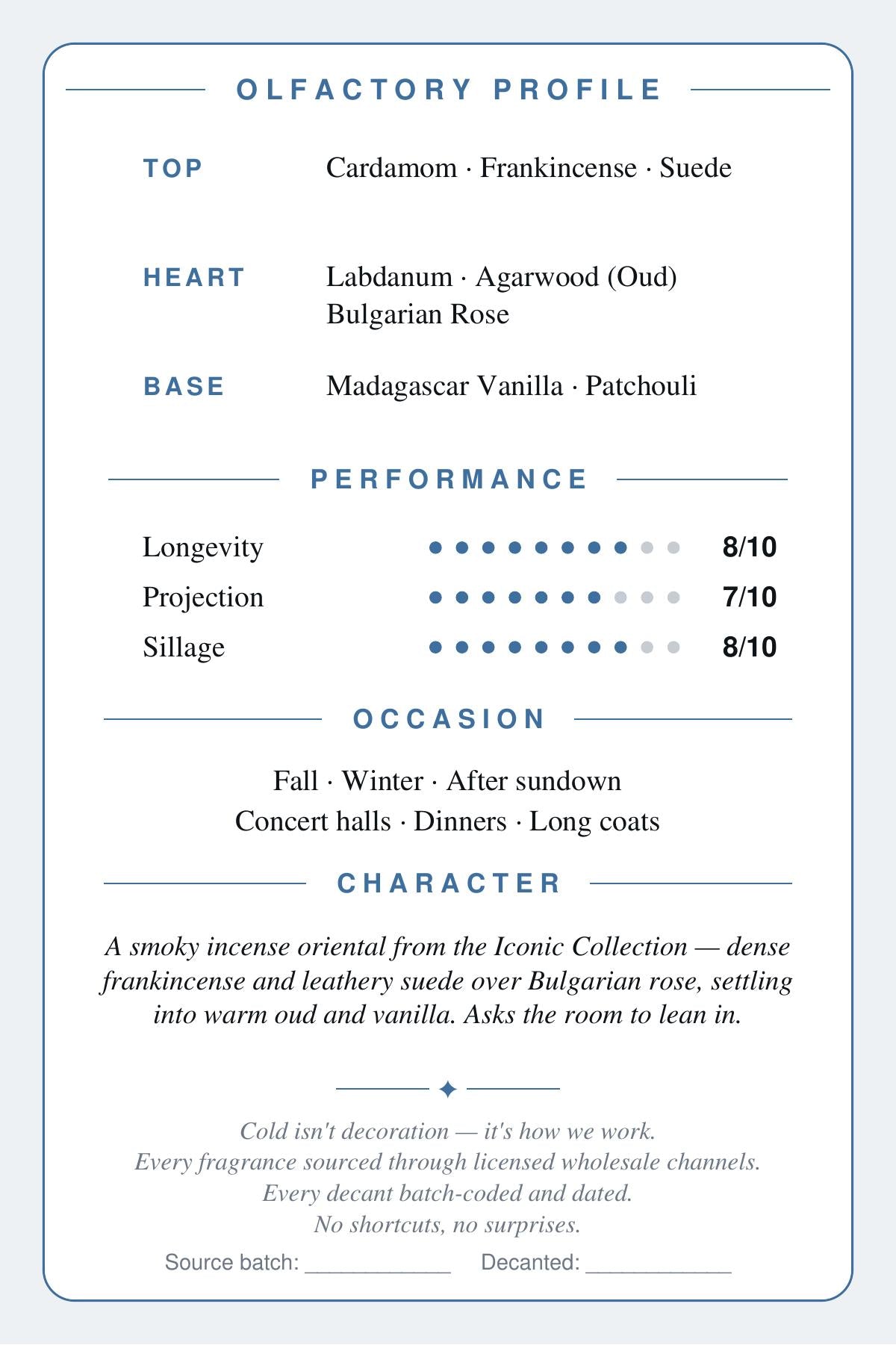 Amouage Overture Man scent card — olfactory profile